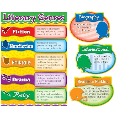 Carson Dellosa Literary Genres Bulletin Board Sets 110160